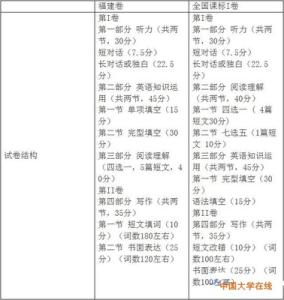 激励高二学生的文章 激励高中生的文章