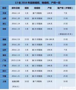 上海产假新规定2016年 2016年上海产假新规定 2016上海陪产假规定