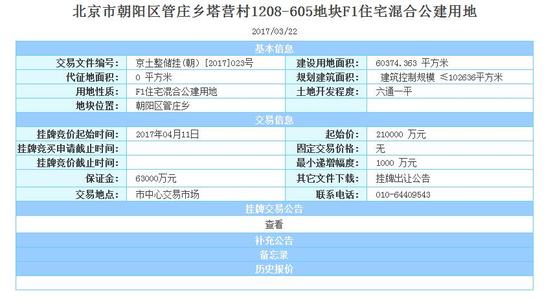 门头沟自住型商品房 门头沟自住商品房在哪个网站查询？如何在网上查询