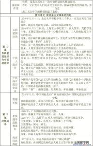 土地革命战争的兴起 初二上册历史新民主主义革命的兴起试题及答案