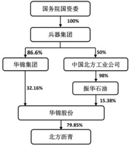 准确把握准则条例要求 把握会计改革方向稳步实施新会计准则论文