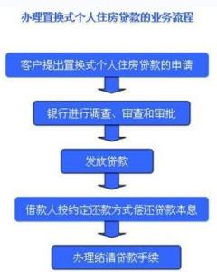 按揭贷款担保人 上海按揭贷款担保人变更要交钱吗？流程是什么