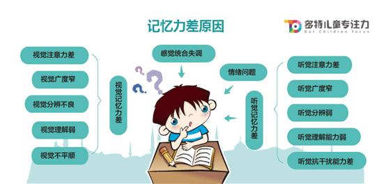 小孩记忆力差是缺什么 小孩记忆力差是什么原因