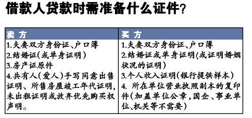 小产权二手房交易流程 二手小产权房贷款办理流程和具体手续