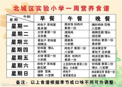 简单营养早餐食谱大全 学生早餐食谱，学生简单营养食谱