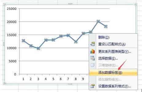 excel2007制作折线图 2007excel表格如何制作折线图