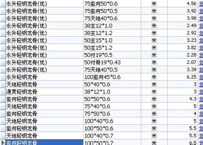 轻钢龙骨价格表 轻钢龙骨价格表,轻钢龙骨有哪些用途