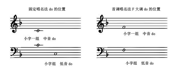 男低音唱什么歌好听 有什么低音好听的歌 中低音好听的歌