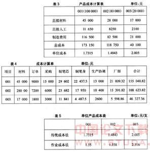 互联网医院模式探讨 医院成本管理的新模式探讨论文