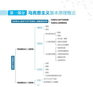 思想政治必修二知识点 记忆思想政治知识的方法