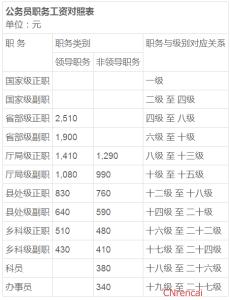 2016年工资调整方案 2016贵州工资调整方案