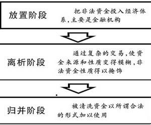 反恐怖主义法立法目的 我国海关法的立法目的