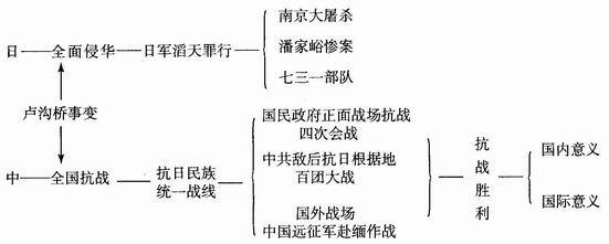 鸦片战争教案设计 抗日战争教案设计