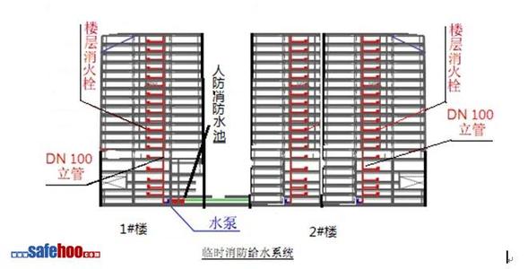 高层建筑消防管理规则 高层建筑消防知识