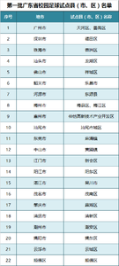 2016校园足球工作计划 2016年学校园足球活动工作计划