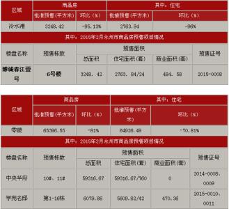 自住商品房在哪里申请 永州自住商品房在哪里申请？值得买吗