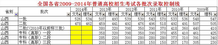 湖南省历年高考控制线 湖南省历年高考分数线