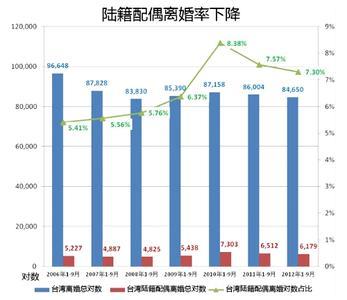 星座夫妻配对离婚率 2017年离婚率最高的星座配对