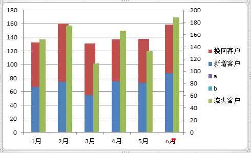 excel柱形图教程 excel中做柱形图的教程