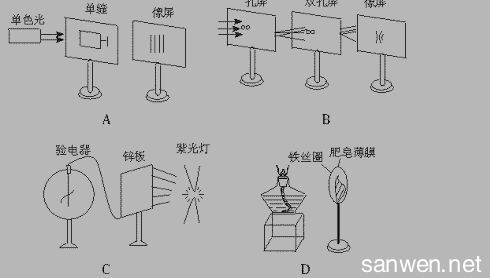 高中物理选修3-4《光的干涉》练习试卷