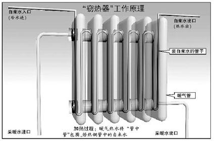 暖气片供热原理 暖气片品牌排行榜 暖气片供热原理简介