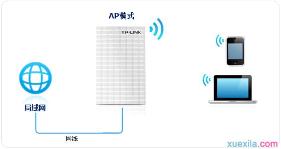 tp link无线路由器ap TP-link mini无线路由器怎么配置AP模式