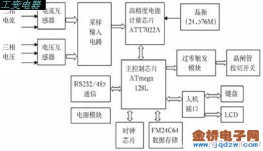 低压配电网无功补偿 试谈我国低压电网中无功补偿的意义