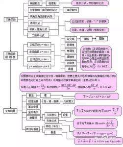 高中数学必修4向量知识点复习