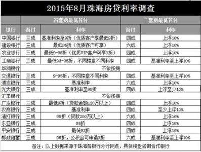 二手房首付交给中介 廉江的二手房首付比例是多少？通过中介要交哪些费用