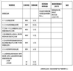 西安房产证办理流程 2015西安个人房产证办理全流程