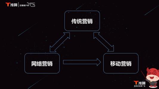 互联网营销案例分析 互联网营销模式分析及案例