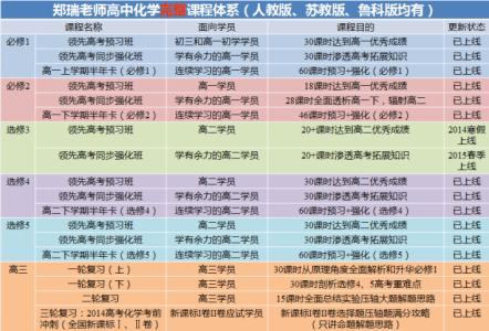 化学选修5知识点总结 高2化学选修3重要知识点