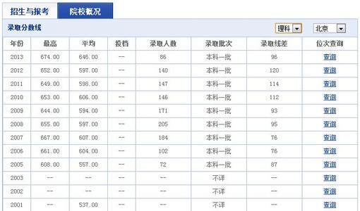 厦大录取分数线2016 2015年武汉大学录取分数线