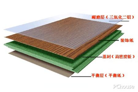 实木和强化地板的区别 强化地板和实木地板的区别有哪些