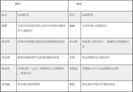 挂职干部鉴定意见 挂职干部工作鉴定意见