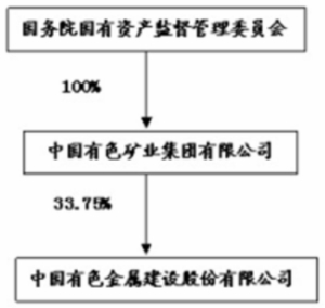 会计管理体制更加完善 我国财务会计监督体制存在的问题与完善