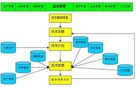 煤炭采购成本 试析煤炭企业成本管理问题及解决措施论文