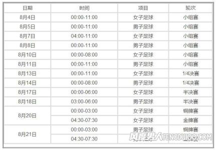 里约奥运会赛程 2016里约奥运会足球完整赛程，里约奥运男女足分组