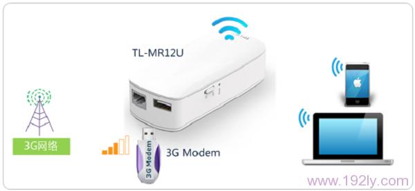 tlmr12u路由器 tl-mr11u路由器不能3g上网怎么办