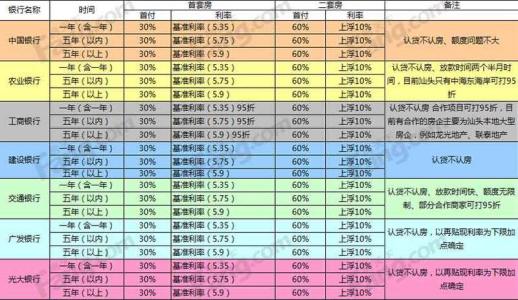 买复式楼划算吗 在汕头购买复式楼有几种贷款方式？哪种方式最划算