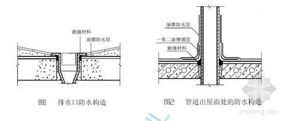 聚氨酯防水涂料工艺 聚氨酯防水涂料哪家好？聚氨酯防水涂料施工工艺流程？