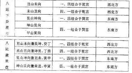 有助学业的风水 如何用文昌位助学业的风水知识