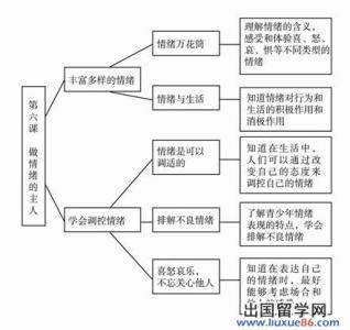 初一政治做情绪的主人练习题