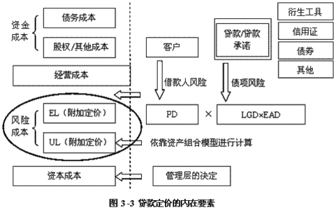 传统金融业务的网络化 浅论电算会计网络化对会计业务流程的影响论文