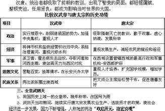 初一政治下册知识点 初一年级政治书知识点