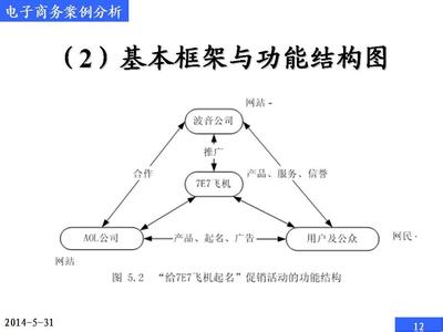 电商营销方案案例分析 电子商务营销案例分析