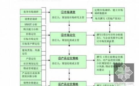 旅行社销售计划 旅行社销售工作计划