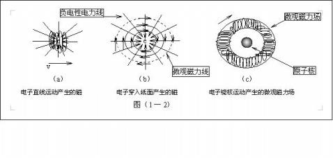 地磁场与地理方向 地磁场形成的原因