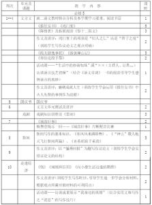 高二数学必修5测试题 人教版高二语文必修5模块测试题