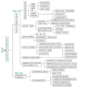 初二下学期政治知识点 初二下学期政治重点知识点